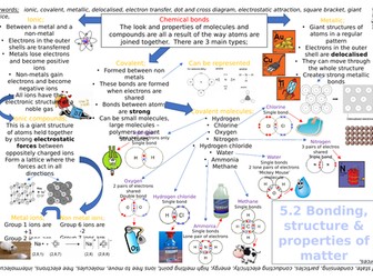 New AQA GCSE Bonding and Structure revision poster 2018 exam