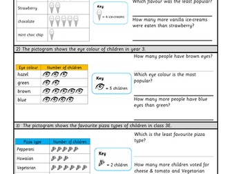 Year 3 - interpreting  pictograms (1)