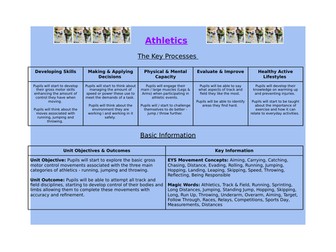 Reception PE - Athletics