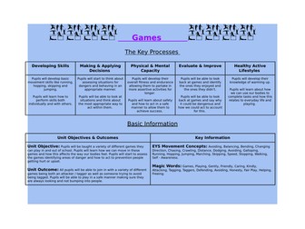 Reception PE - Games