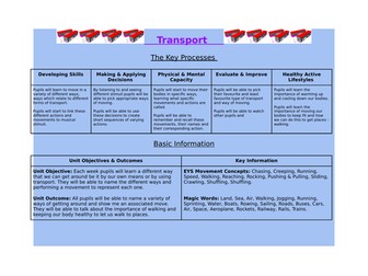 Reception PE - Transport