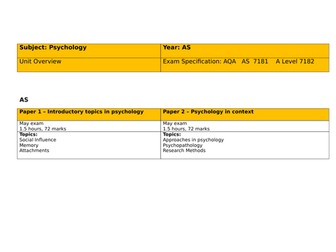 AS psychology scheme of work
