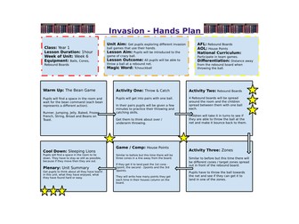 Year 1 PE - Invasion Games (Hands)