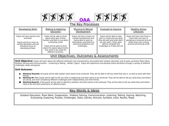 Year 2 PE - Outdoor Education Unit (OAA)