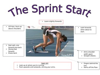 Year 3 - Athletics Unit of Work