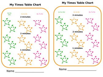 Tables chart