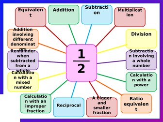 Fractions - Enrichment activity - Create your own questions - Recap - Aiming for Mastery