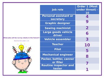 AQA NEW GCSE THEORY 3.1.1 PEOPLE