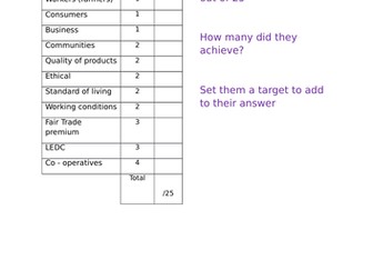 AQA NEW GCSE THEORY 3.1.1 ENTERPRISE