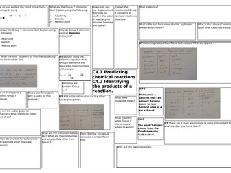 C4,C5,C6  OCR Gateway Chemistry revision sheets