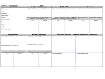 Buddhist belief A3 revision sheet AQA A