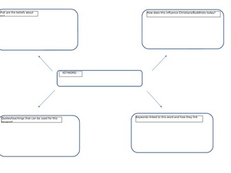 AQA A - keyword sheet.