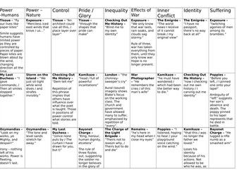 Power and Conflict Poetry revision tool (Themes and Suggested Comparisons)