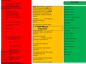 Theatre Evaluation Support Mat