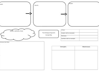 Ontological Argument Revision Map