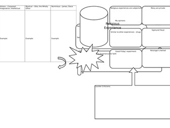 Religious Experience Revision Map