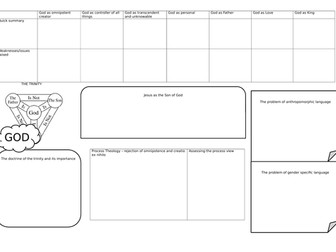 The Ultimate Reality of God Revision Map