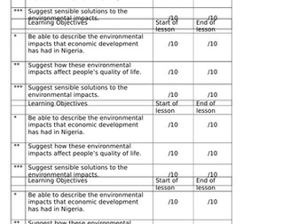 Environmental Impacts of Economic Development in Nigeria