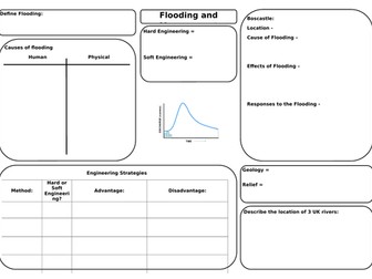 GCSE Geography AQA - Coasts and Rivers