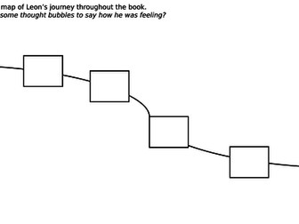 Characters Journey Map - Brer Rabbit & Leon and the Place Between.