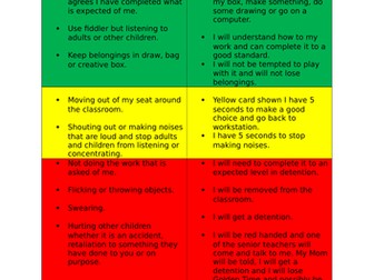 Behaviour Chart - Actions and Consequences
