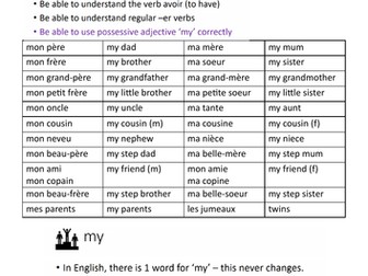 French 1.8 - ma famille (pdf format)