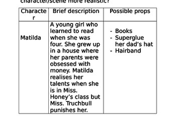 Character Descriptions