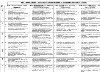 ART & DESIGN PROGRESSION PATHWAYS AFL