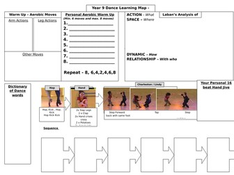 Jazz Dance Learning Map
