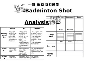 Badminton Shot Analysis