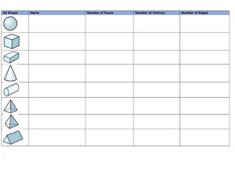Identifying 3D shapes and their properties