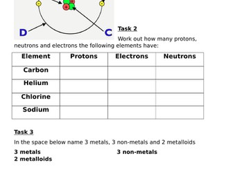KS3/4 atoms and compounds revision sheet