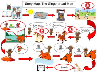Easy story map for Gingerbread Man story for EYFS/ Yr 1