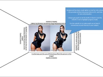 Moral and Social issues of Photoshop