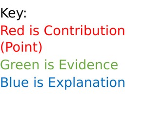 GCSE Dance- Contribution Points Display