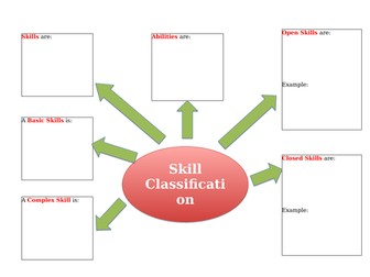 Skill Classification Map - AQA GCSE PE