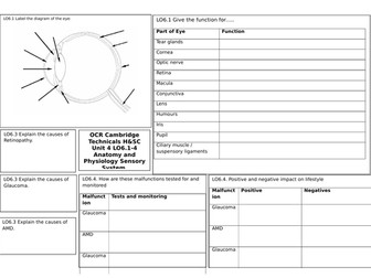 LO6 The eye and Ear - Anatomy and Physiology