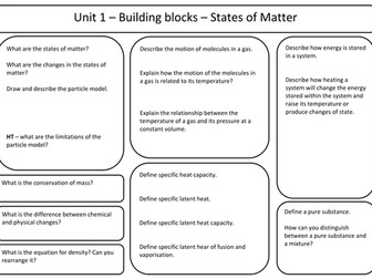 AQA Synergy - Revision worksheets / mindmaps / placemats