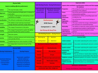 AQA GCSE Dance Performance Knowledge Organiser