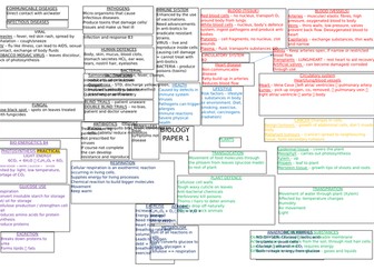 New AQA 9-1 GCSE Biology Paper 1 - 2 knowledge organisers for paper 1