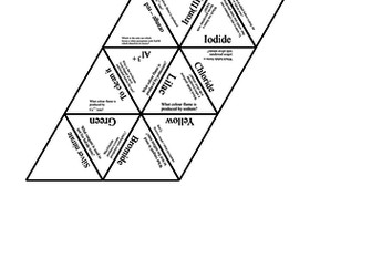 Chemical Analysis revision AQA C13 SEPS ONLY