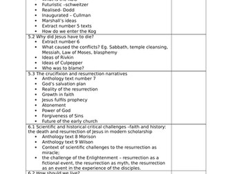 Edexcel Religious Studies A level  2016 NT revision checklists