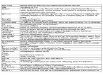Knowledge organiser: Vietnam War (GCSE Pearson - Paper 3)
