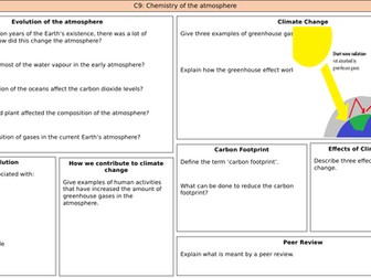 C9: Chemistry of the atmosphere (AQA 9-1) Chemistry