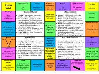 AQA GCSE Dance - A Linha Curva Knowledge Organiser