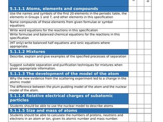 AQA Trilogy combined science Checklist for Chemistry 5.1.1
