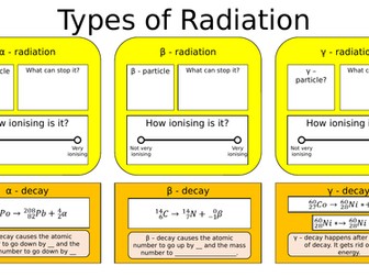 Types of Radiation - Summary/Recap sheet