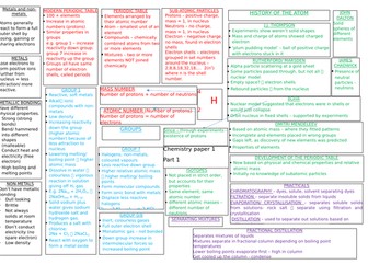 New AQA 9-1 Chemistry knowledge organsiers AQA 9-1