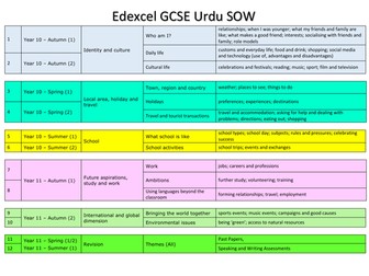 GCSE SOW Urdu 2017 onwards