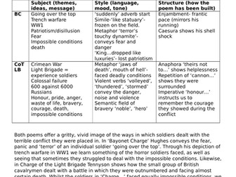 Power & Conflict grade 9 poetry essay